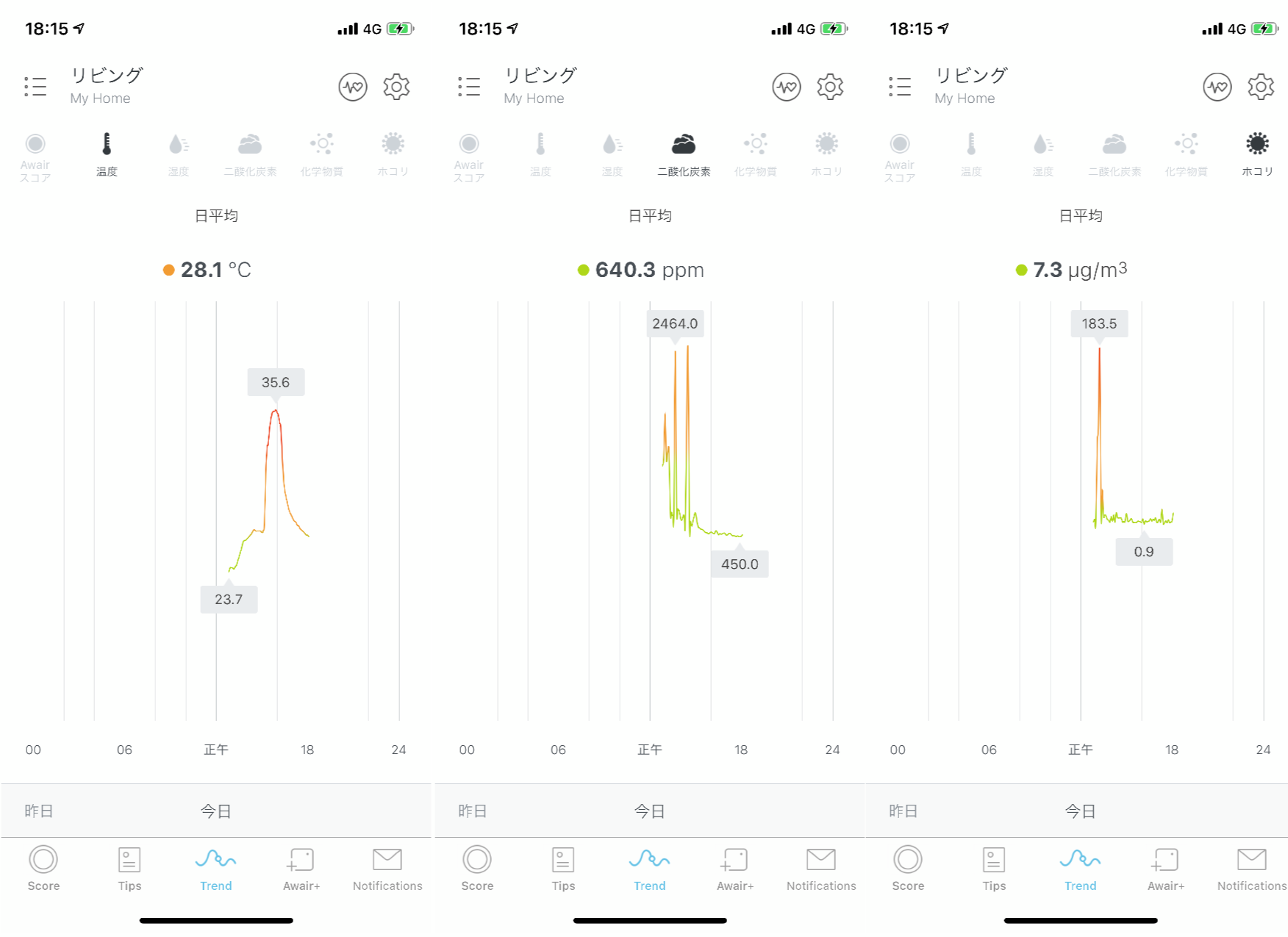 91％以上節約 環境テスター 空港の温度用にPM10用に取り付けられたリアルタイムの空気品質モニターの正確な天井 kickstart-hk.com